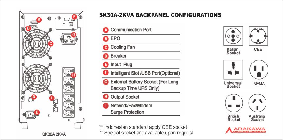 UPS Arakawa SK30A 2Kva Back Panel Configuration
